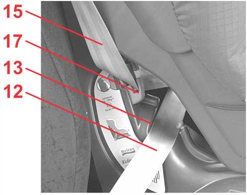 Инструкция к Britax Römer Eclipse Установка с 3-точечным ремнем безопасности